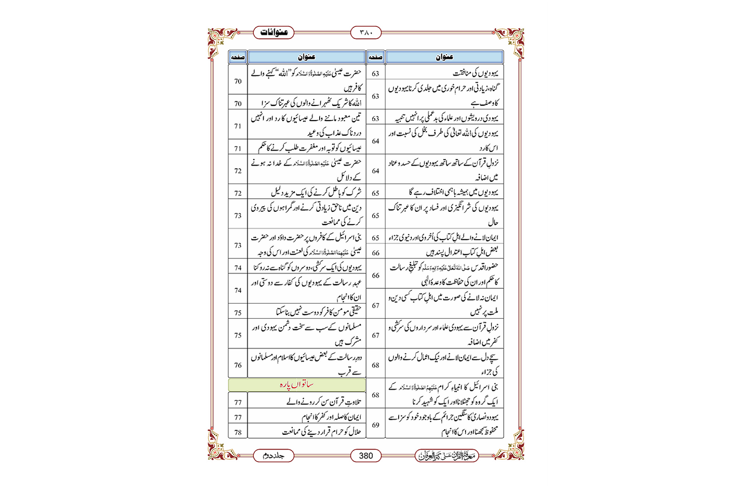 Marifat Ul Quran Para 007 - Large