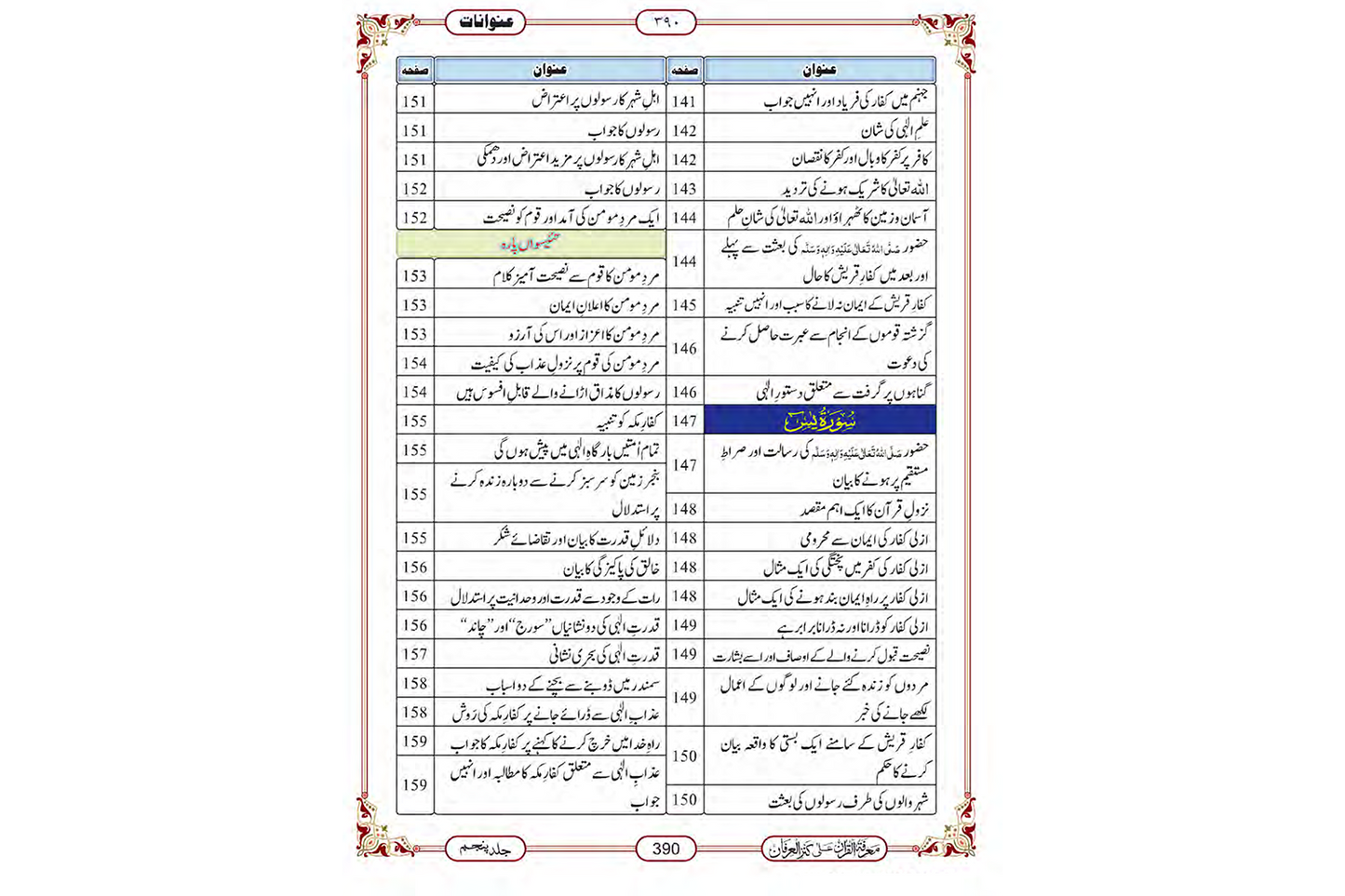 Marifat Ul Quran Para 023 - Large