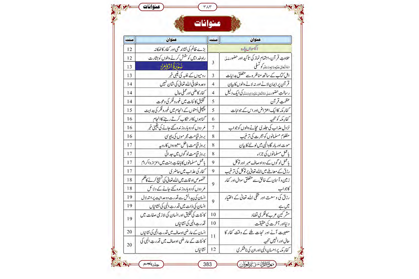Marifat Ul Quran Para 021 - Large
