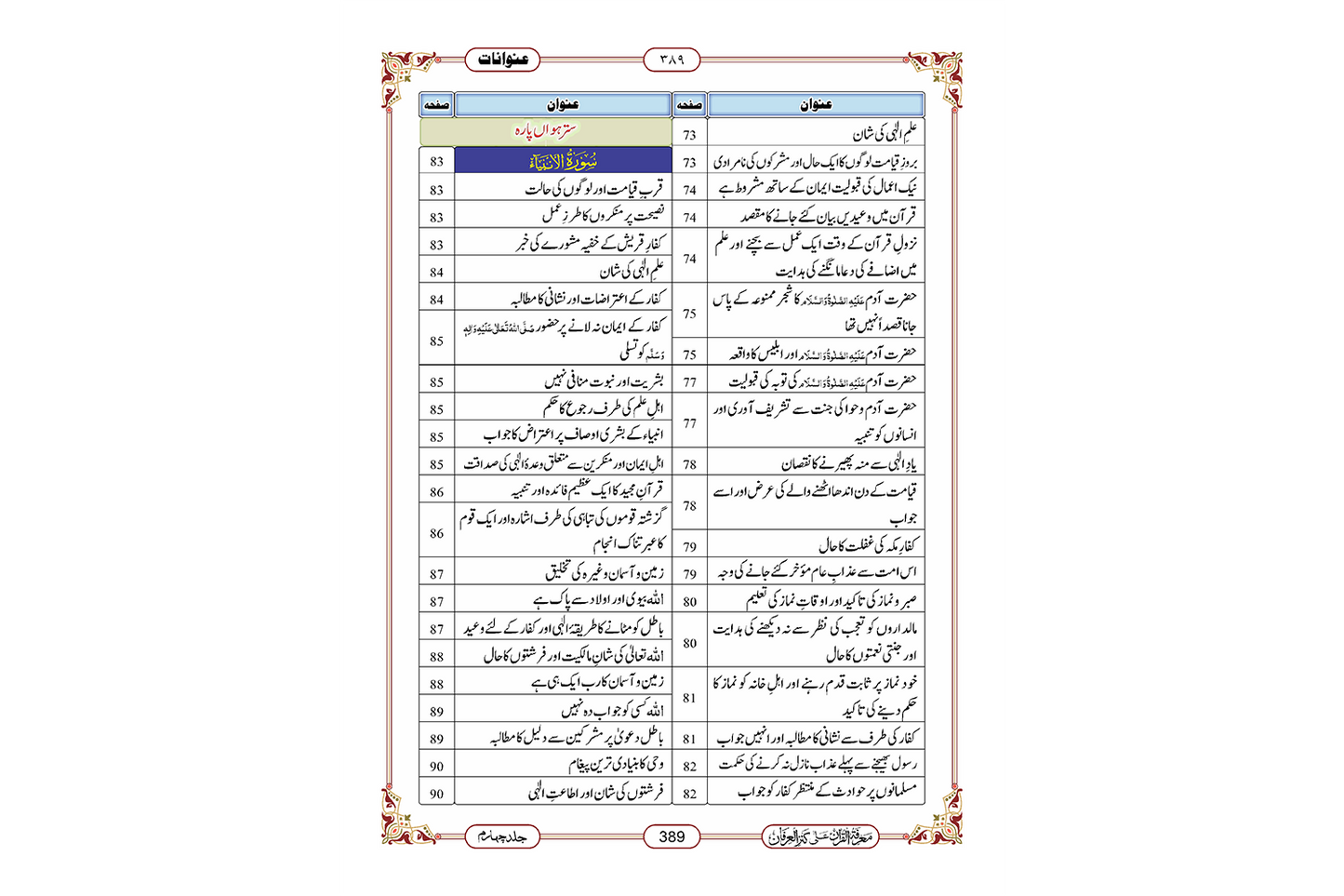 Marifat Ul Quran Para 017 - Large