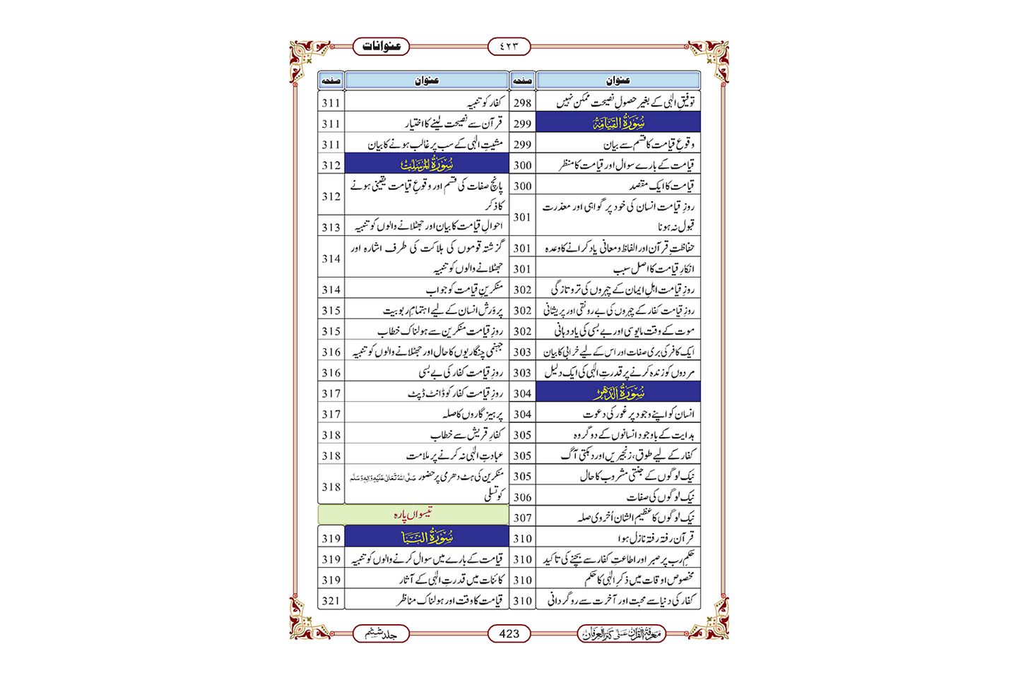 Marifat Ul Quran Para 030