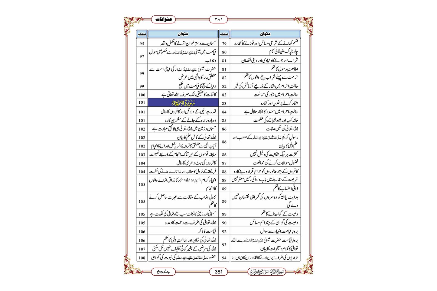 Marifat Ul Quran Para 007 - Large