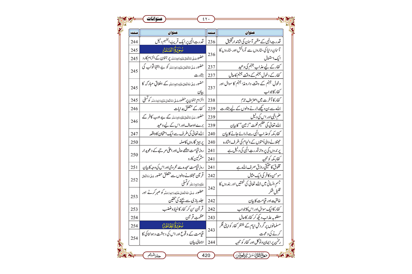 Marifat Ul Quran Para 029 - Large