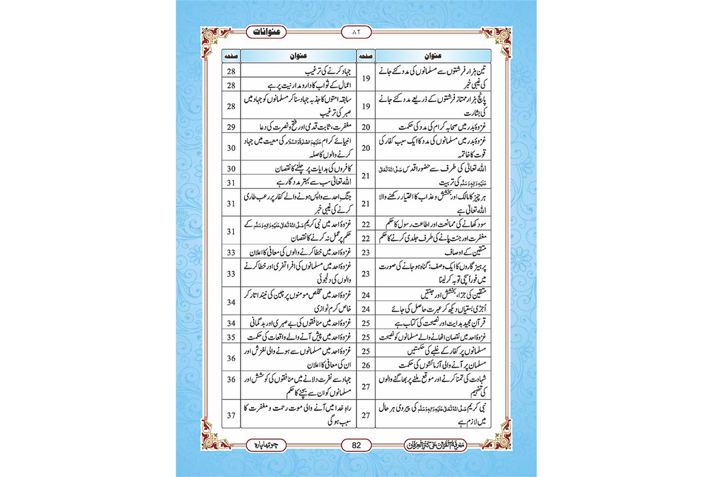 Marifat Ul Quran Para 004 - Large
