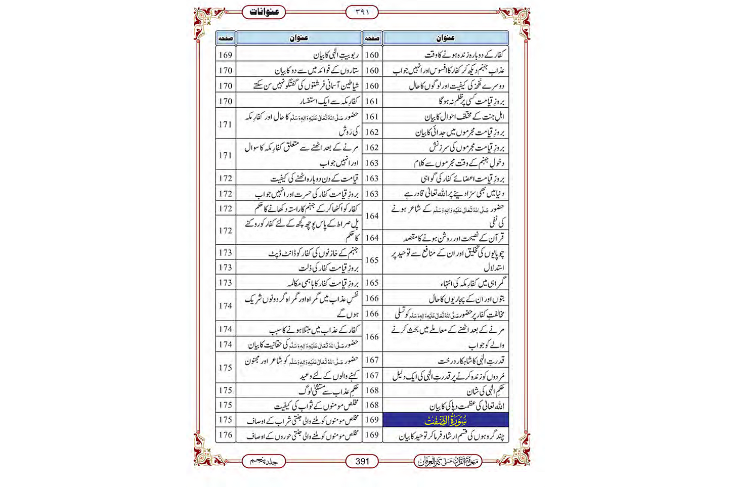 Marifat Ul Quran Para 023 - Large