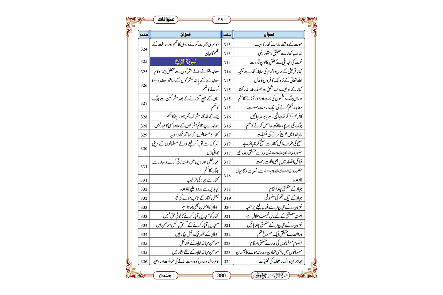 Marifat Ul Quran Para 010 - Large