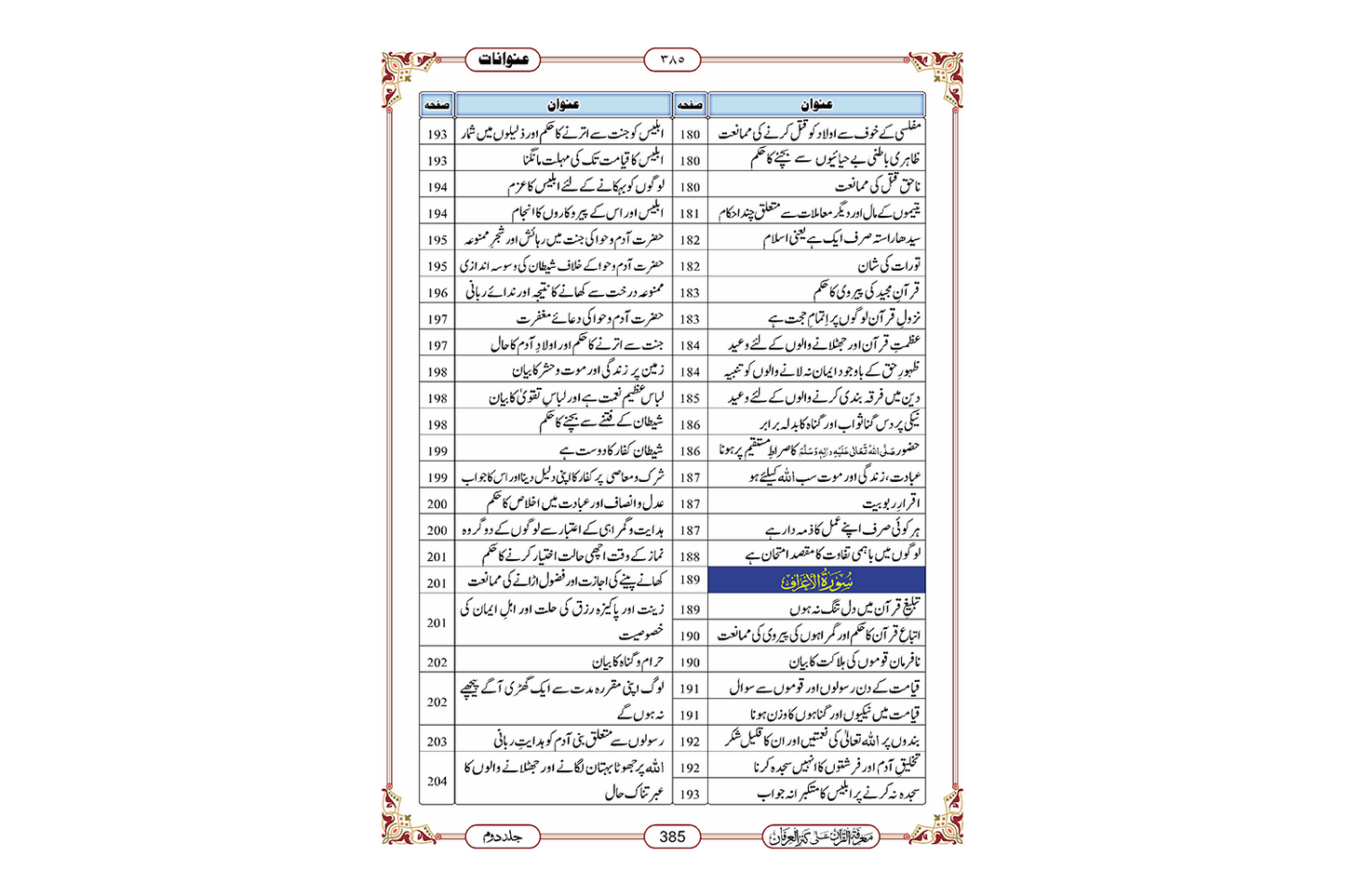 Marifat Ul Quran Para 008 - Large