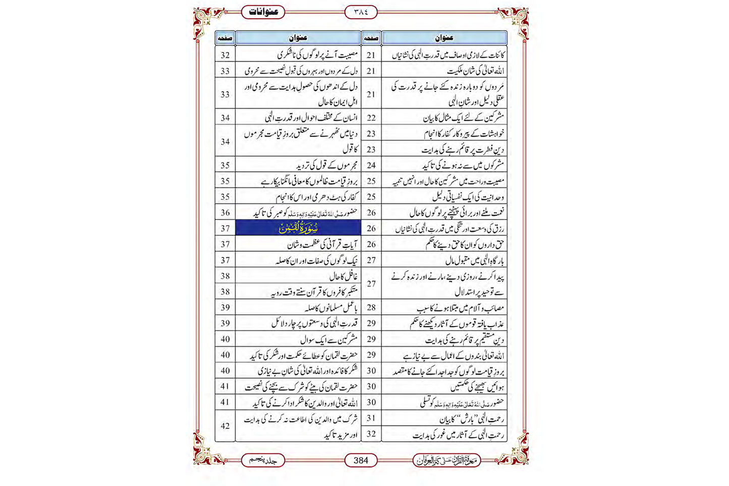 Marifat Ul Quran Para 021 - Large