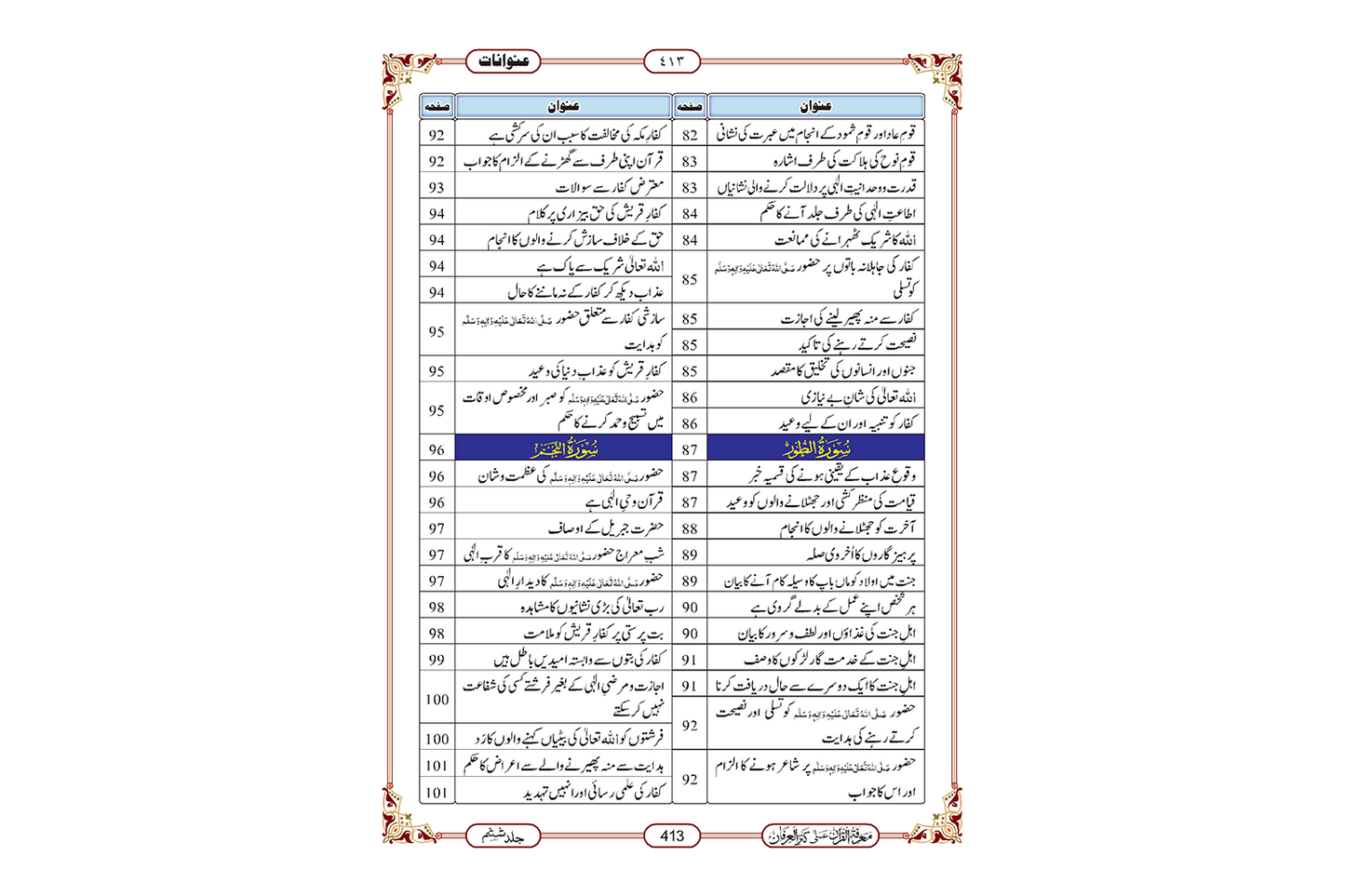 Marifat Ul Quran Para 027 - Large