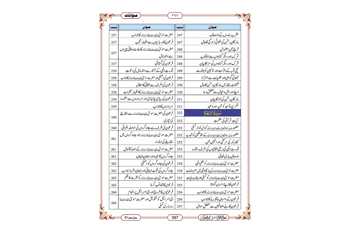 Marifat Ul Quran Para 019 - Large
