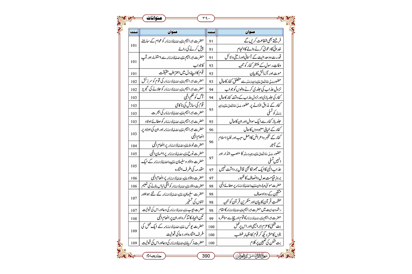 Marifat Ul Quran Para 017 - Large