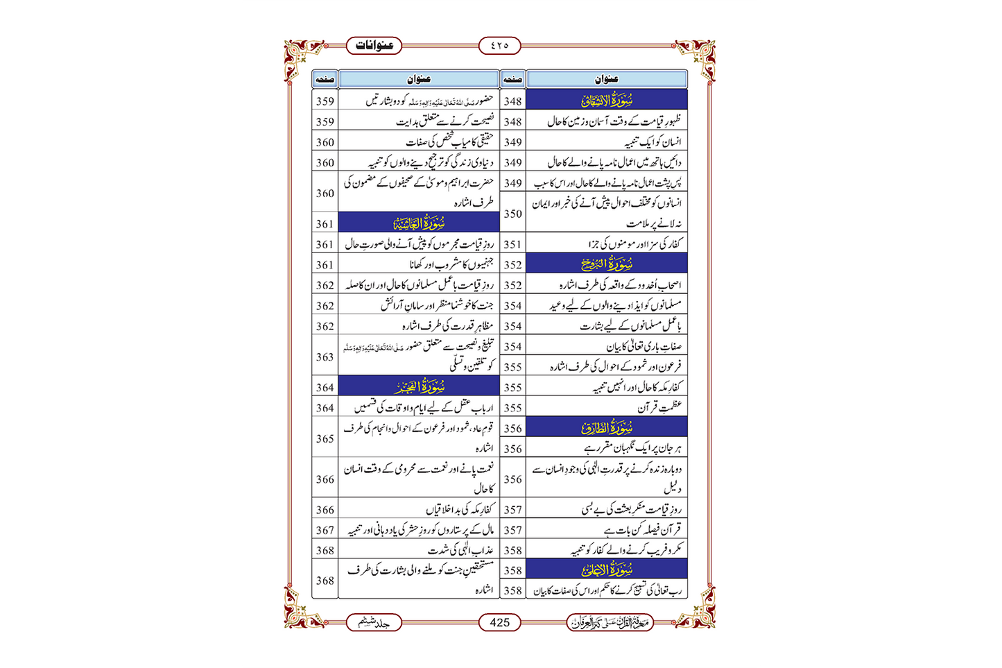 Marifat Ul Quran Para 030