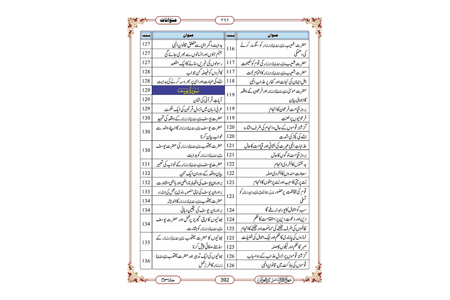 Marifat Ul Quran Para 012 - Large