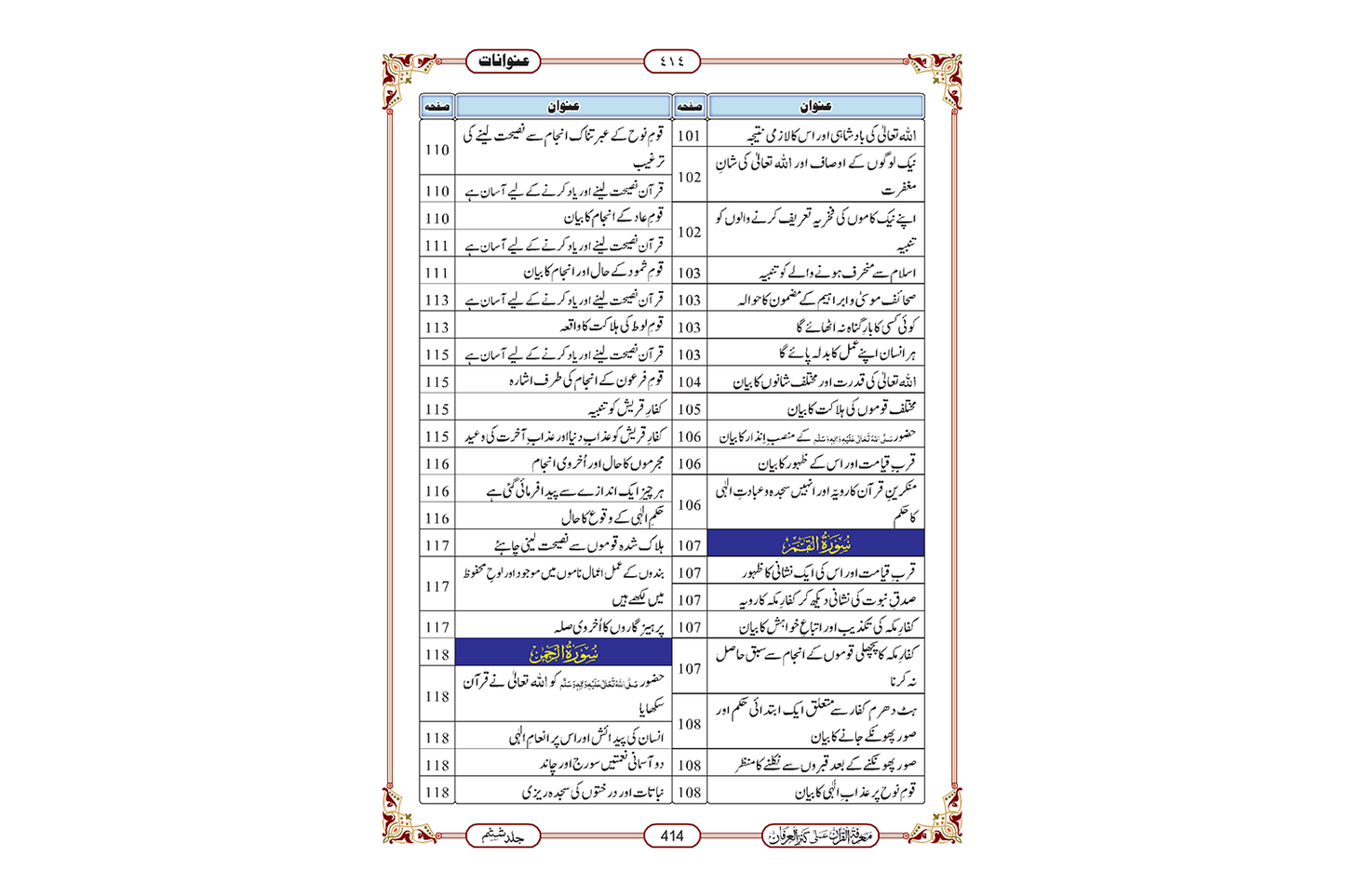 Marifat Ul Quran Para 027 - Large