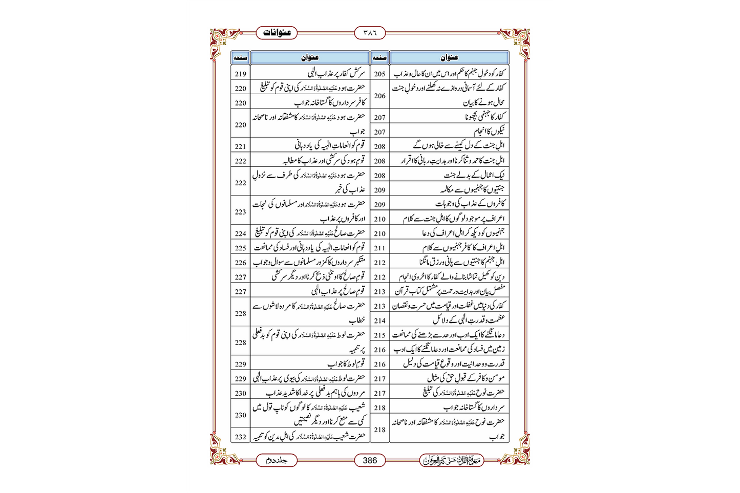 Marifat Ul Quran Para 008 - Large
