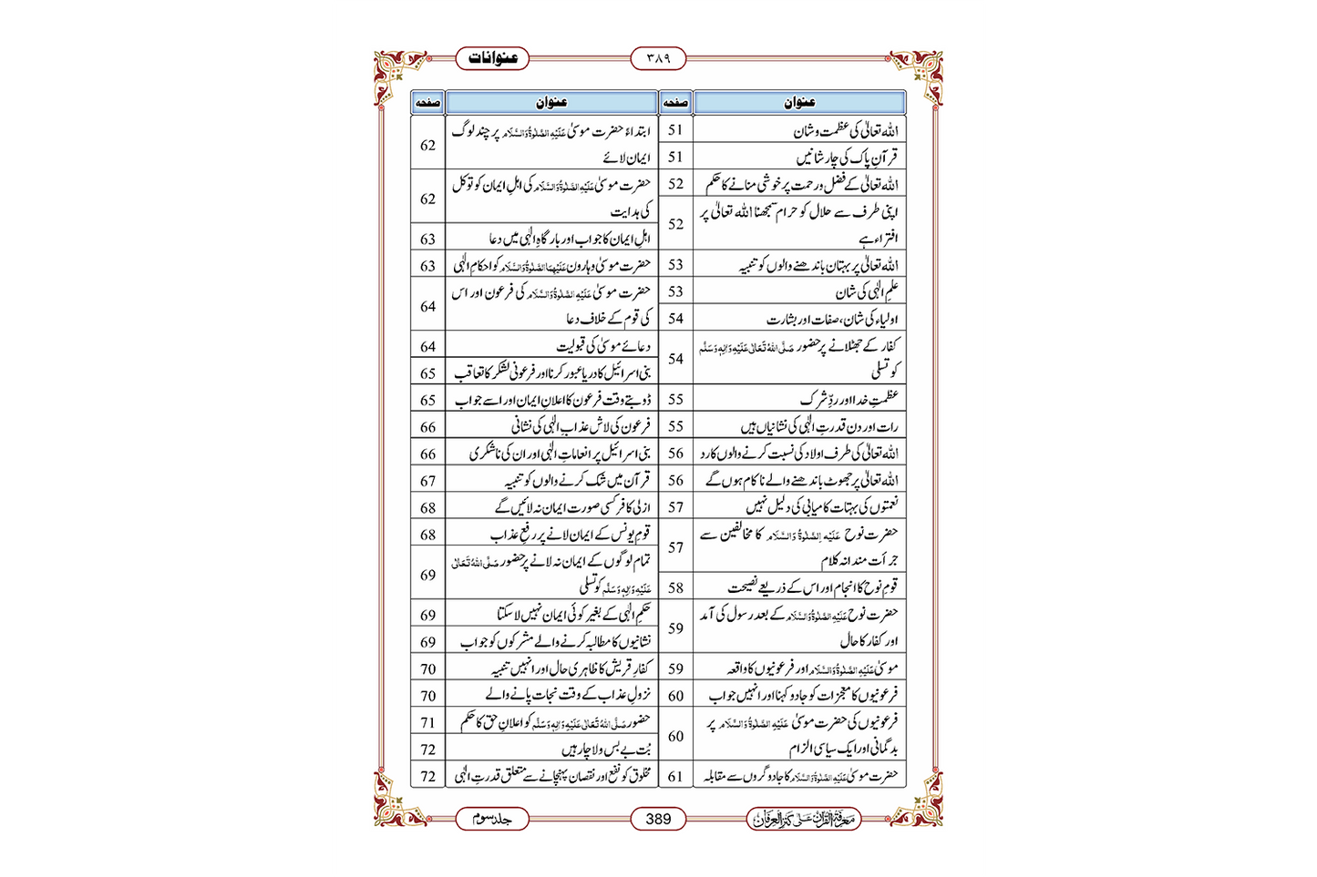 Marifat Ul Quran Para 011- Large