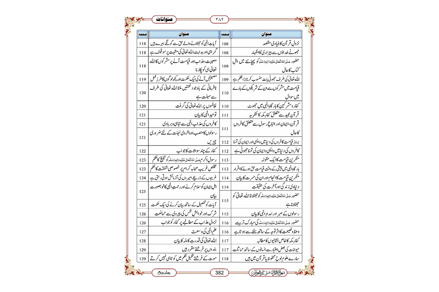 Marifat Ul Quran Para 007 - Large