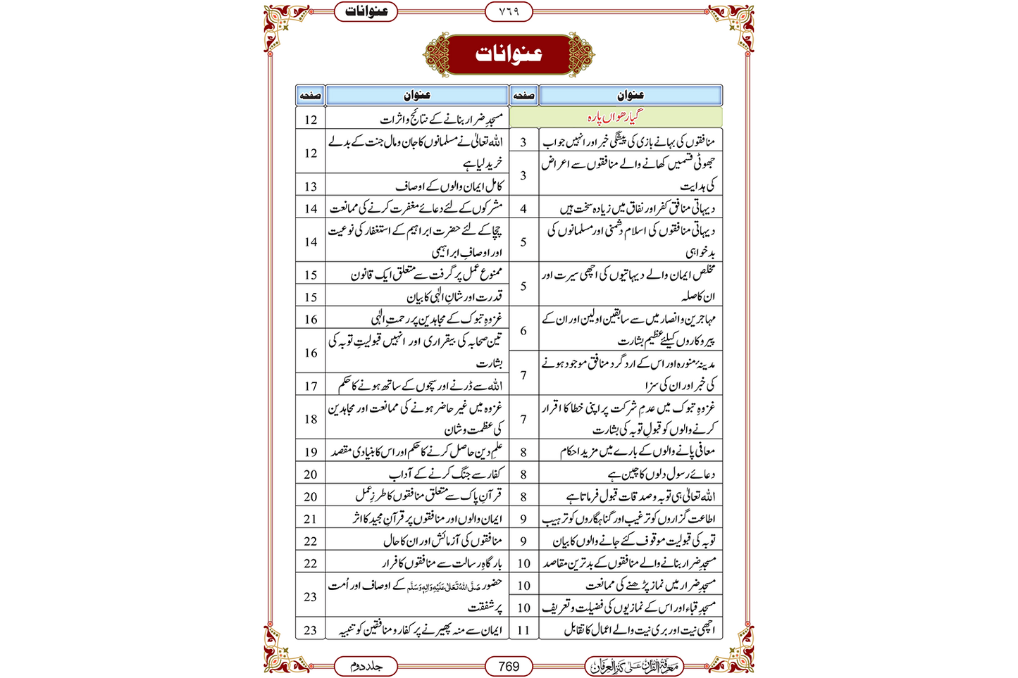 Marifat Ul Quran Set 3 Jild