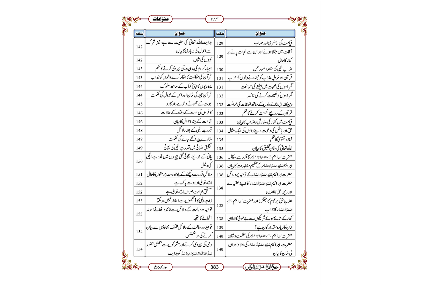 Marifat Ul Quran Para 007 - Large