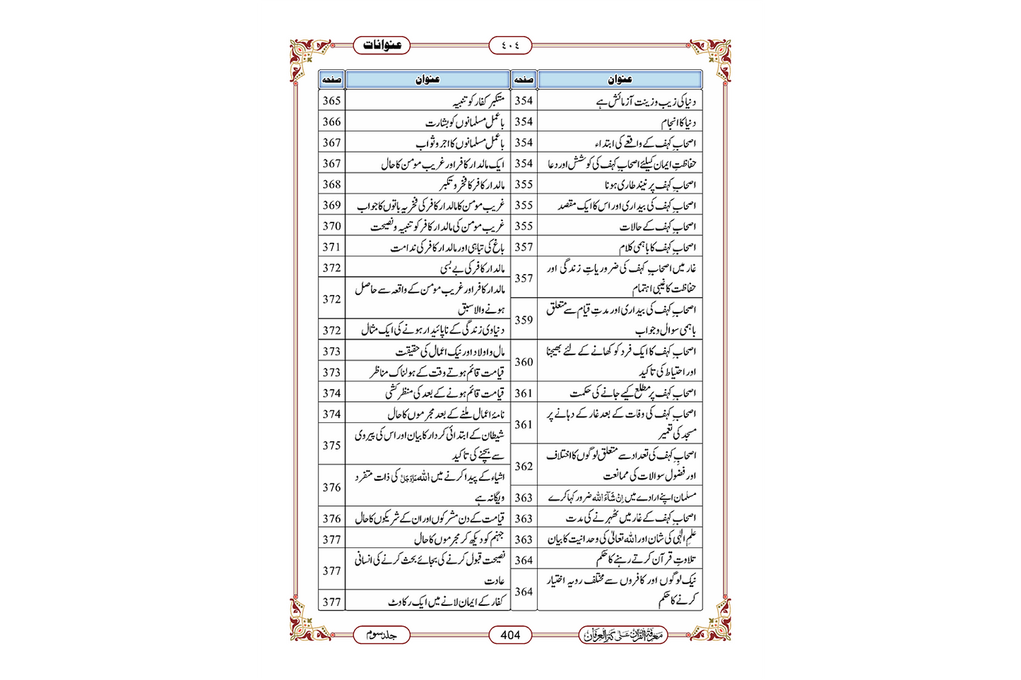 Marifat Ul Quran Para 015 - Large