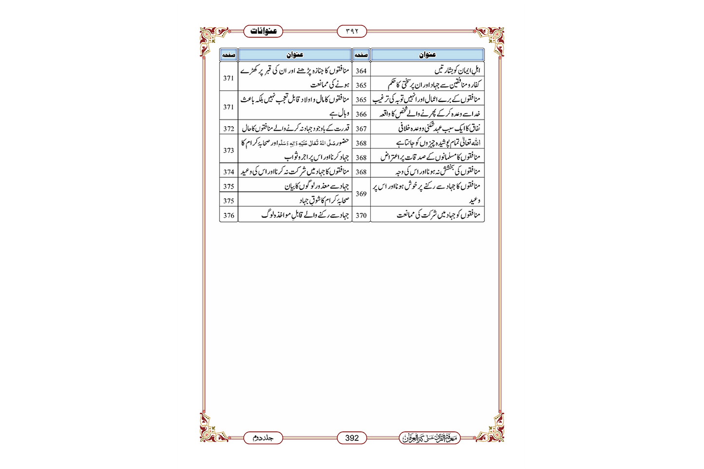 Marifat Ul Quran Para 010 - Large