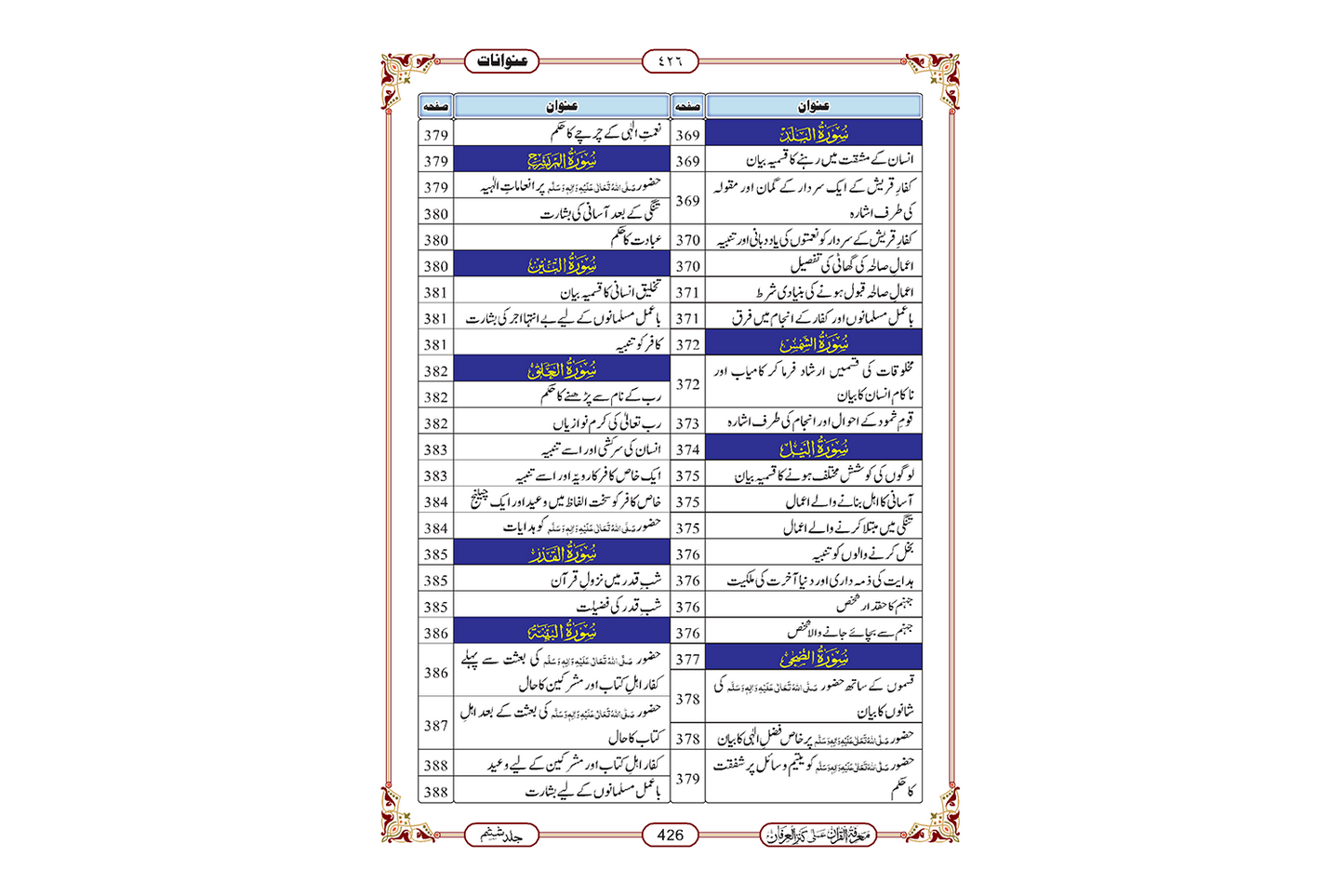 Marifat Ul Quran Para 030