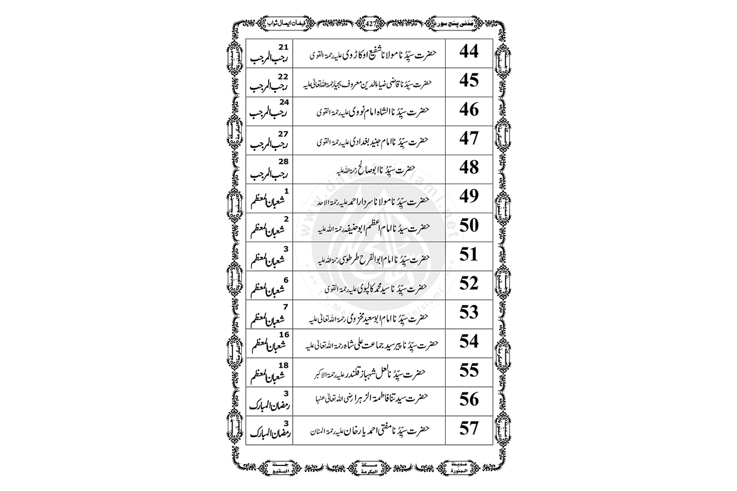 Madani Panjsoora - Sindhi