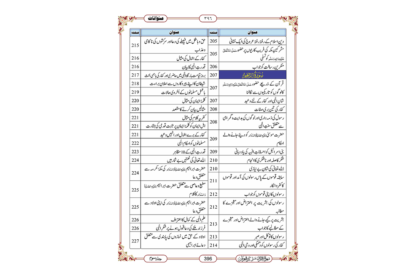 Marifat Ul Quran Para 013 - Large