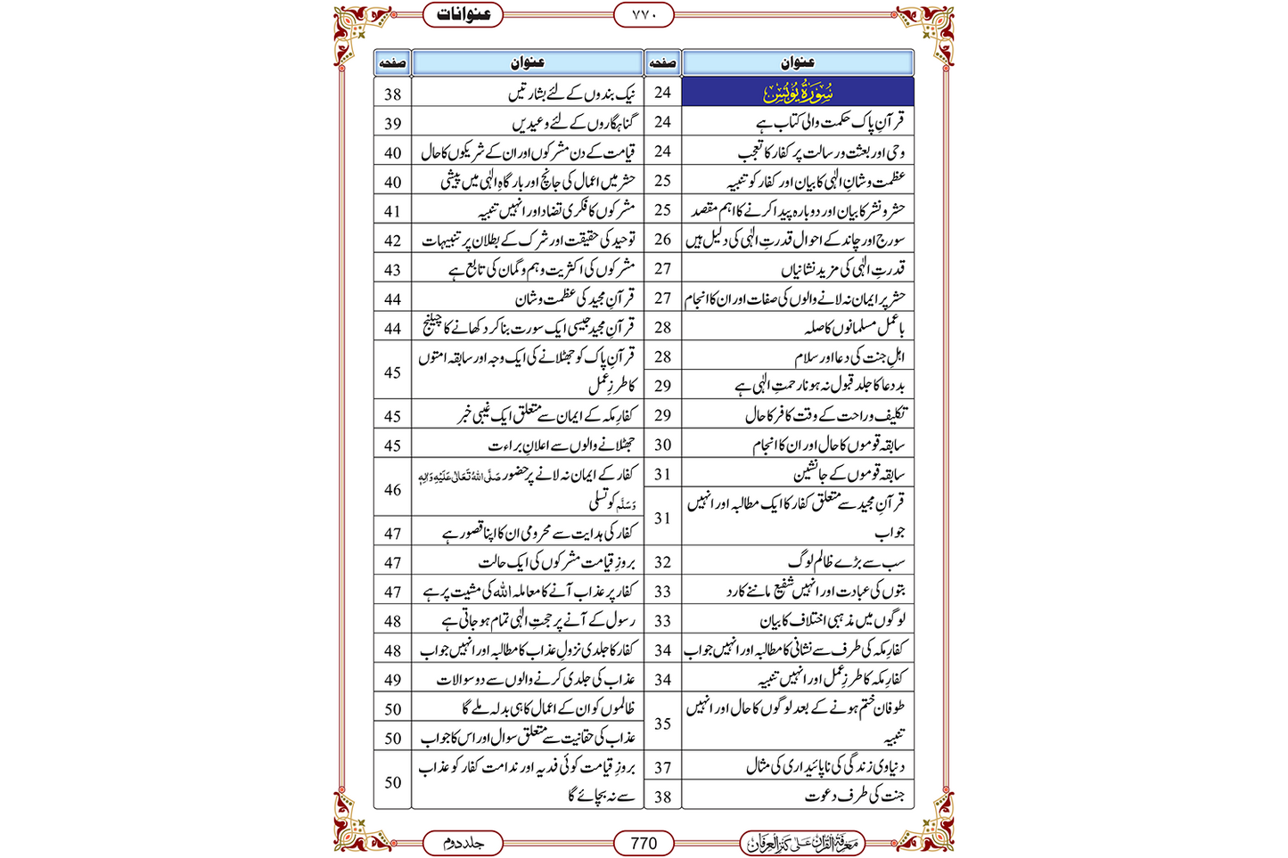 Marifat Ul Quran Set 3 Jild