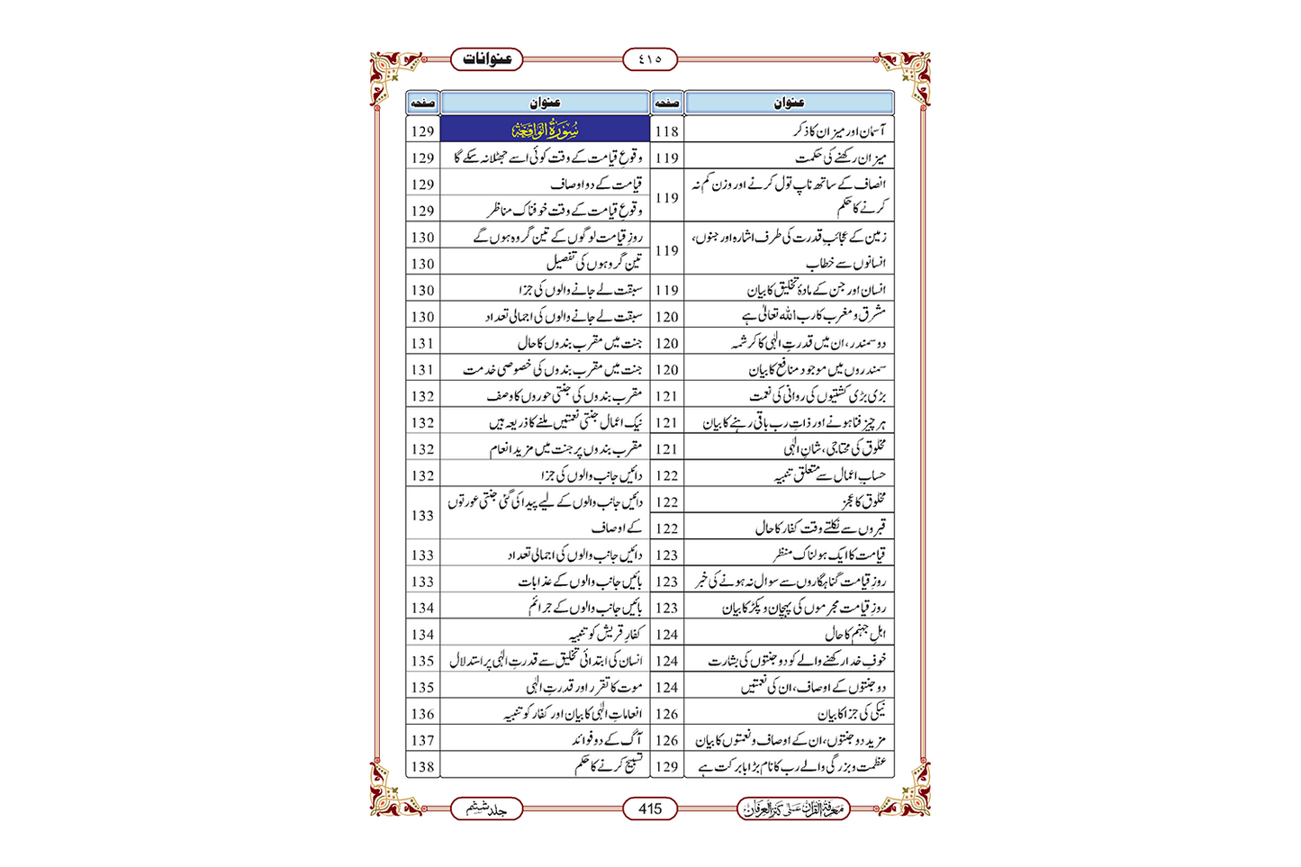 Marifat Ul Quran Para 027 - Large