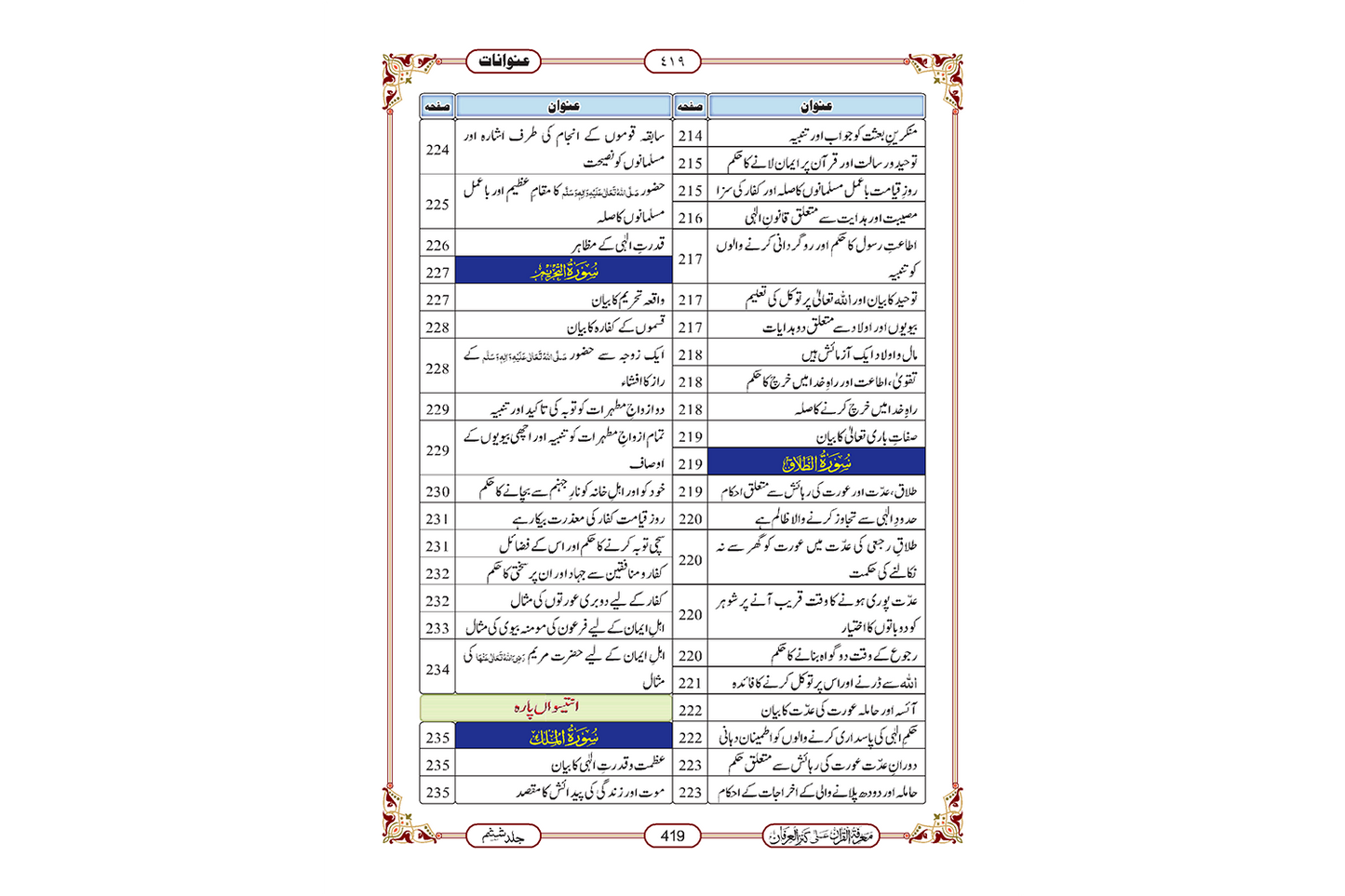 Marifat Ul Quran Para 028 - Large