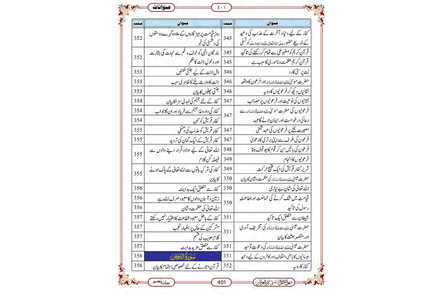 Marifat Ul Quran Para 025 - Large