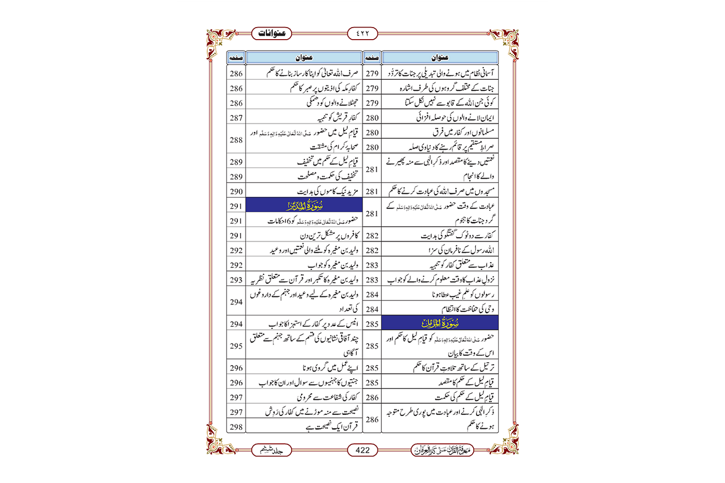 Marifat Ul Quran Para 029 - Large
