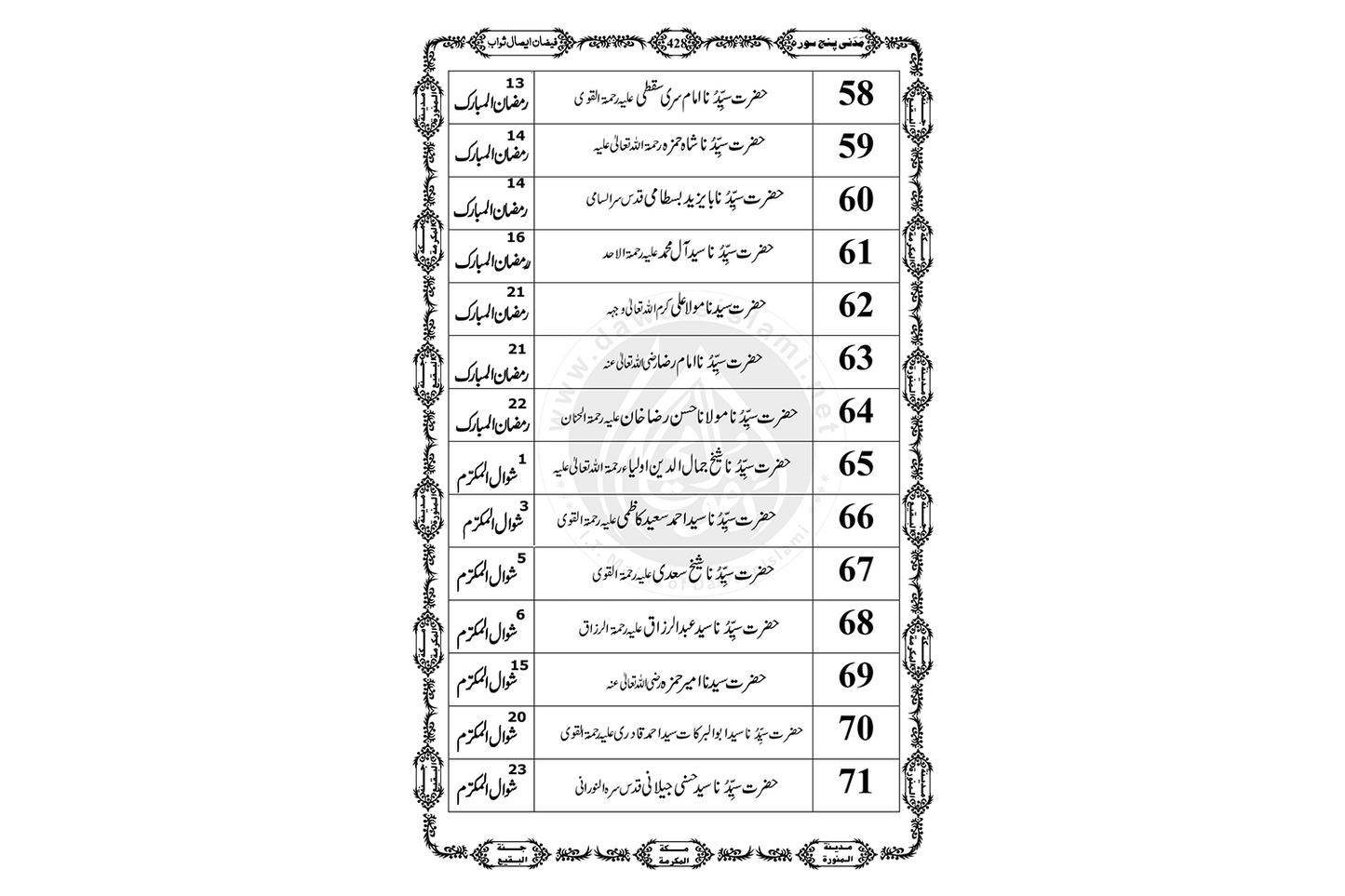 Madani Panjsoora - Sindhi