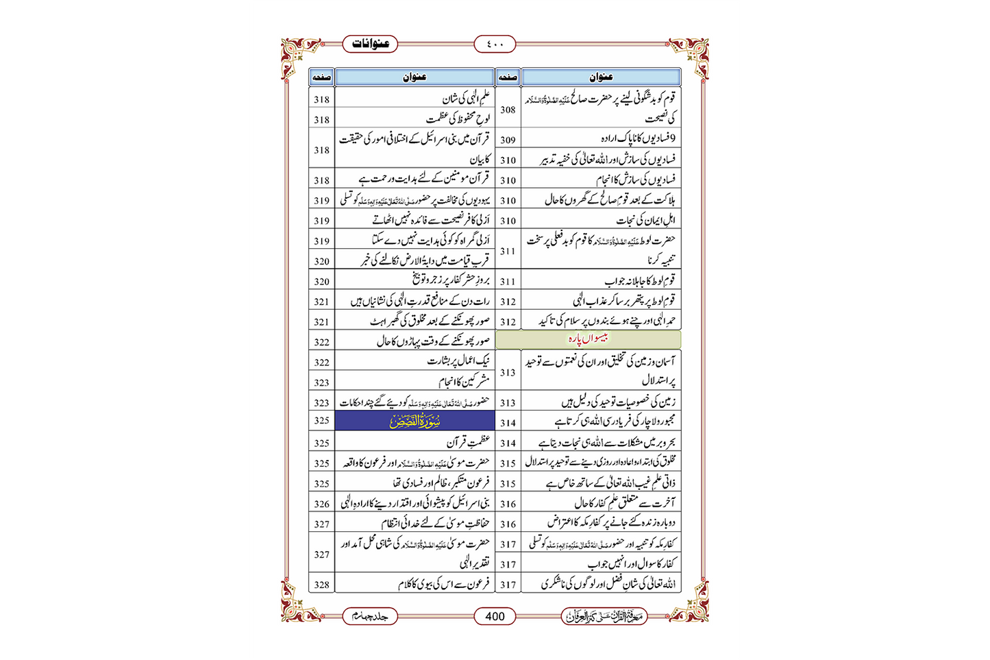 Marifat Ul Quran Para 019 - Large