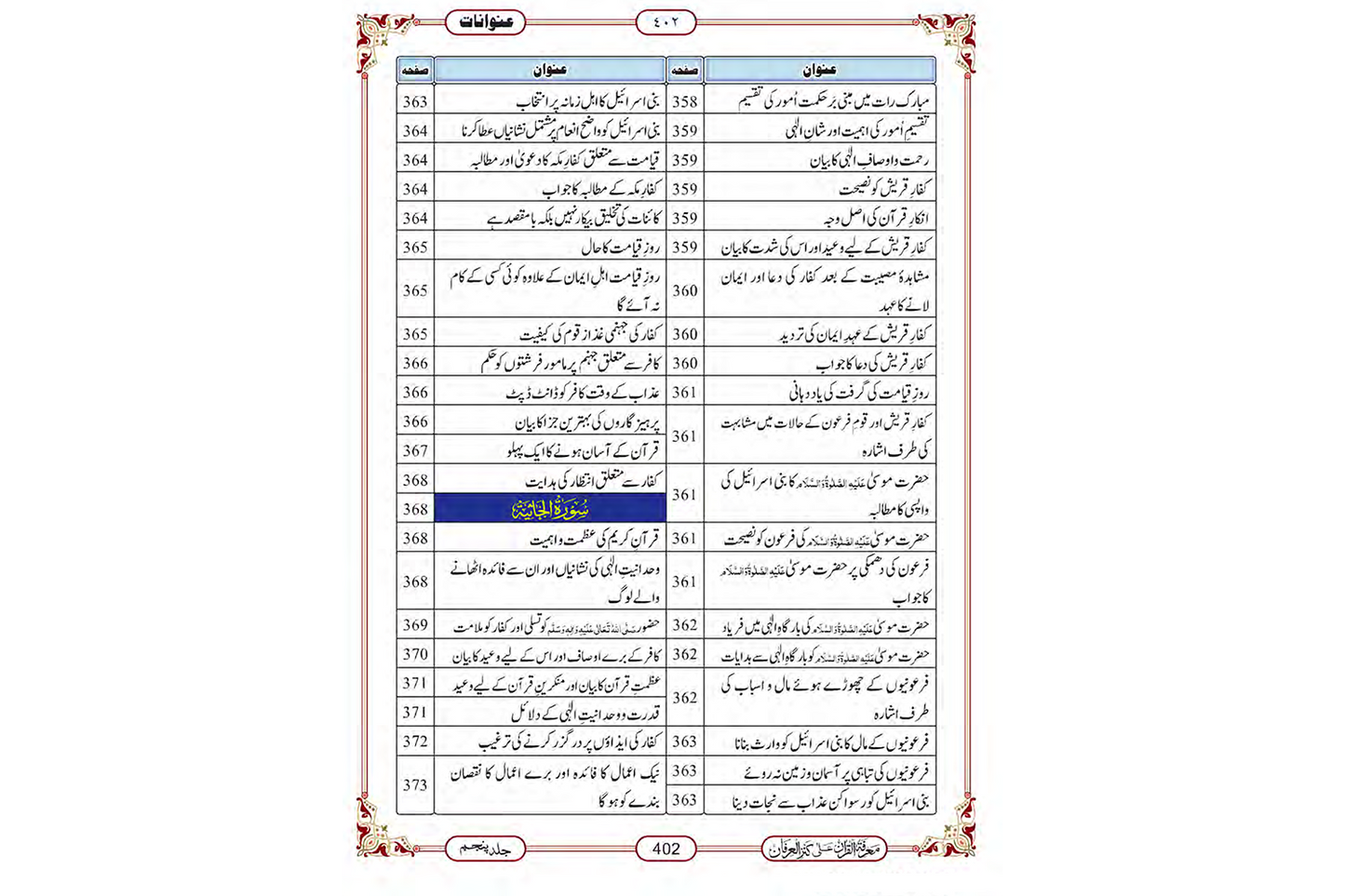 Marifat Ul Quran Para 025 - Large