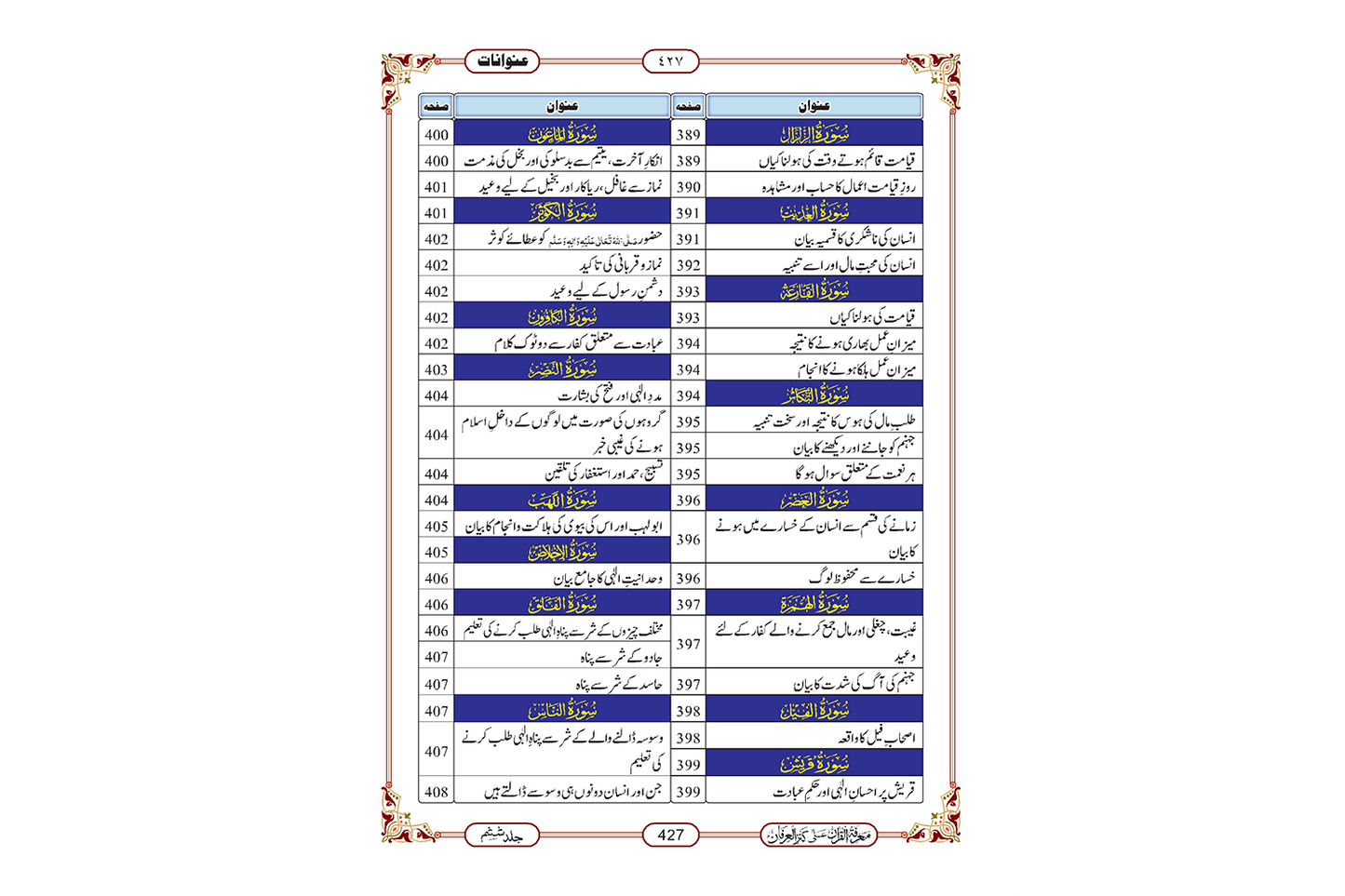 Marifat Ul Quran Para 030