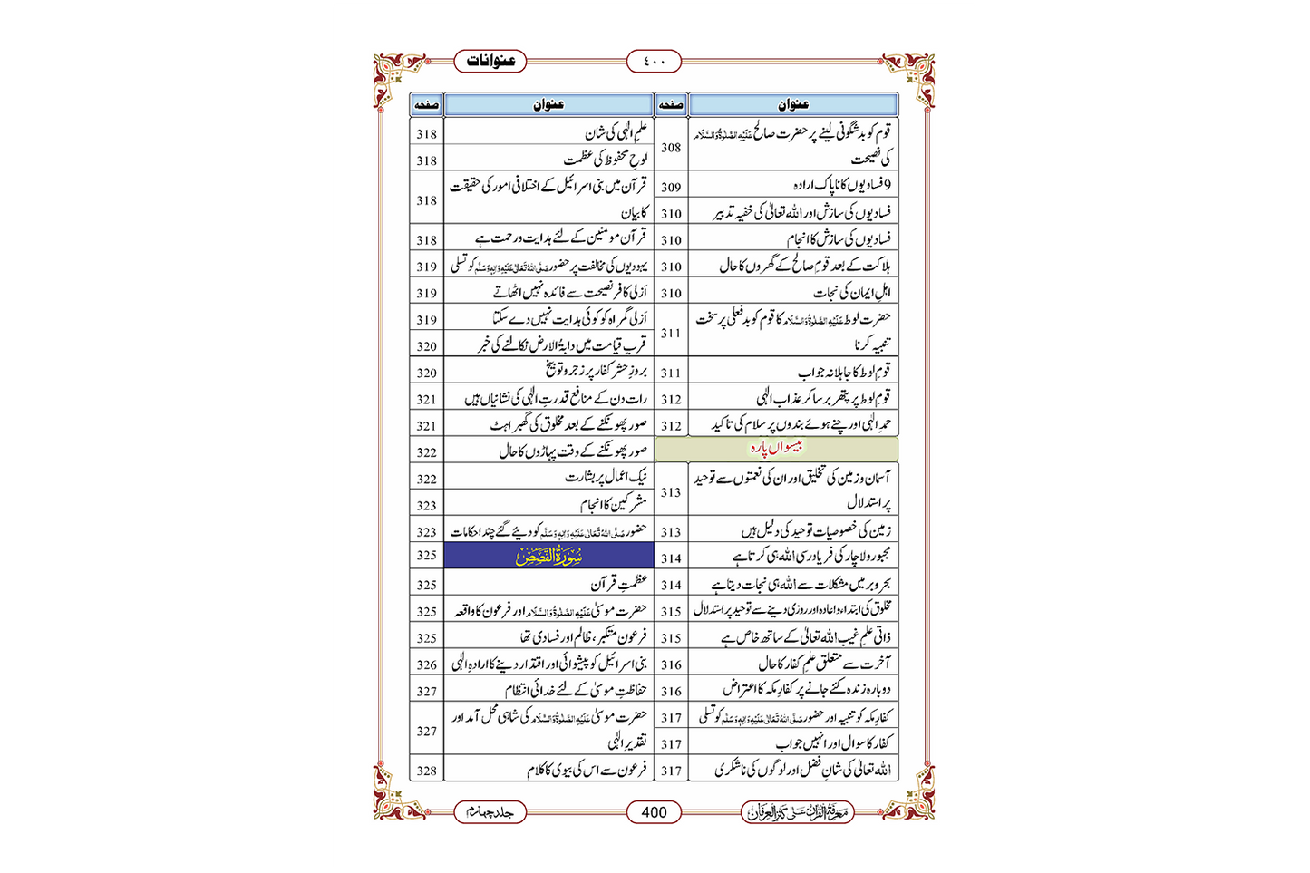 Marifat Ul Quran Para 020 - Large