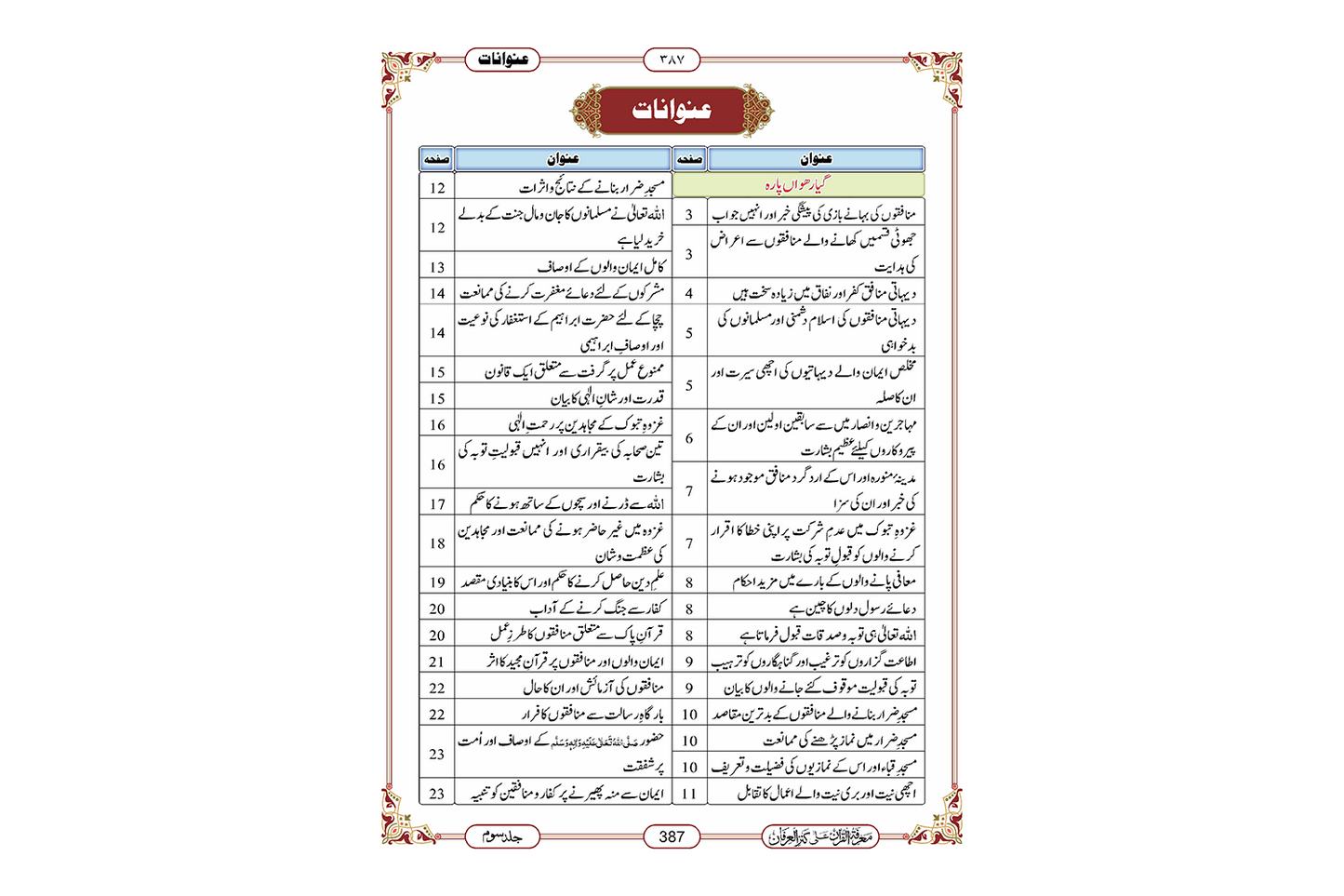 Marifat Ul Quran Para 011- Large
