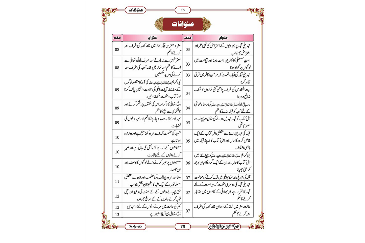 Marifat Ul Quran Para 002 - Large