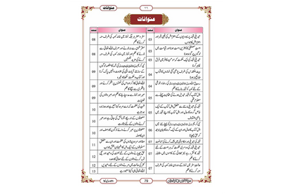 Marifat Ul Quran Para 002 - Large