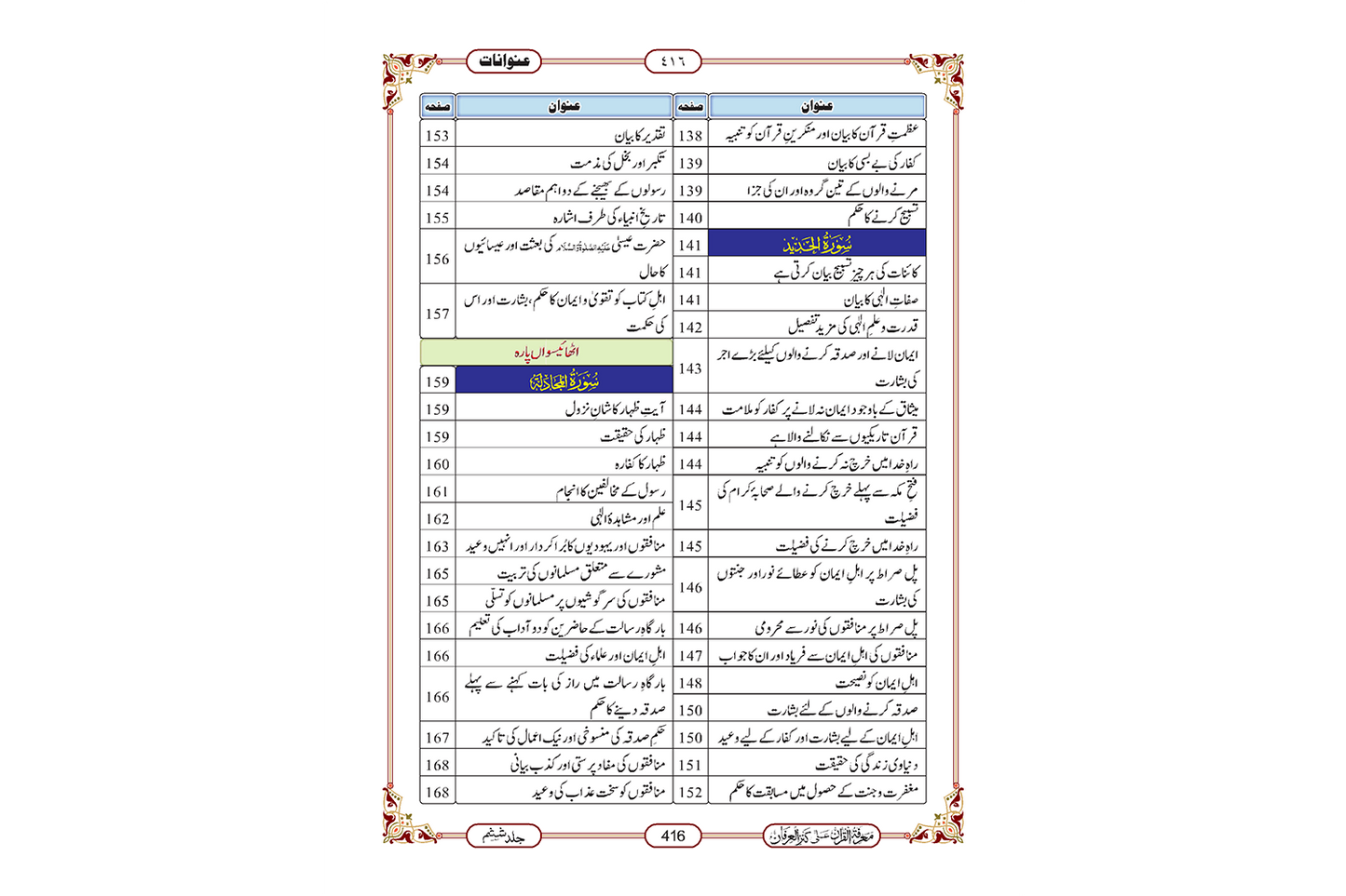 Marifat Ul Quran Para 028 - Large