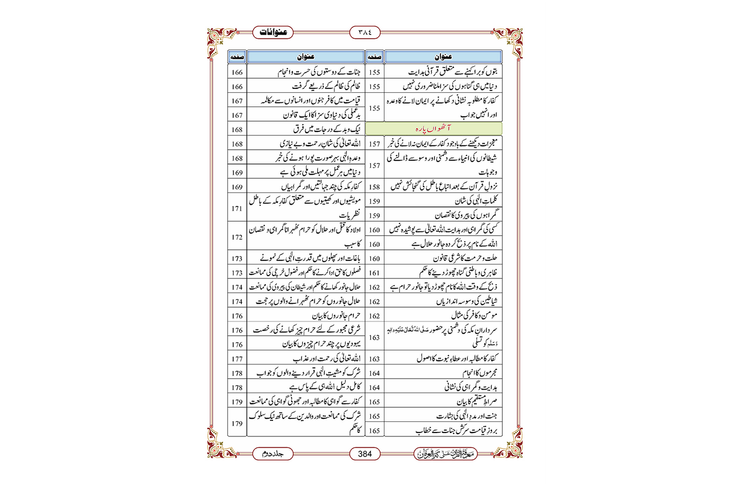 Marifat Ul Quran Para 008 - Large