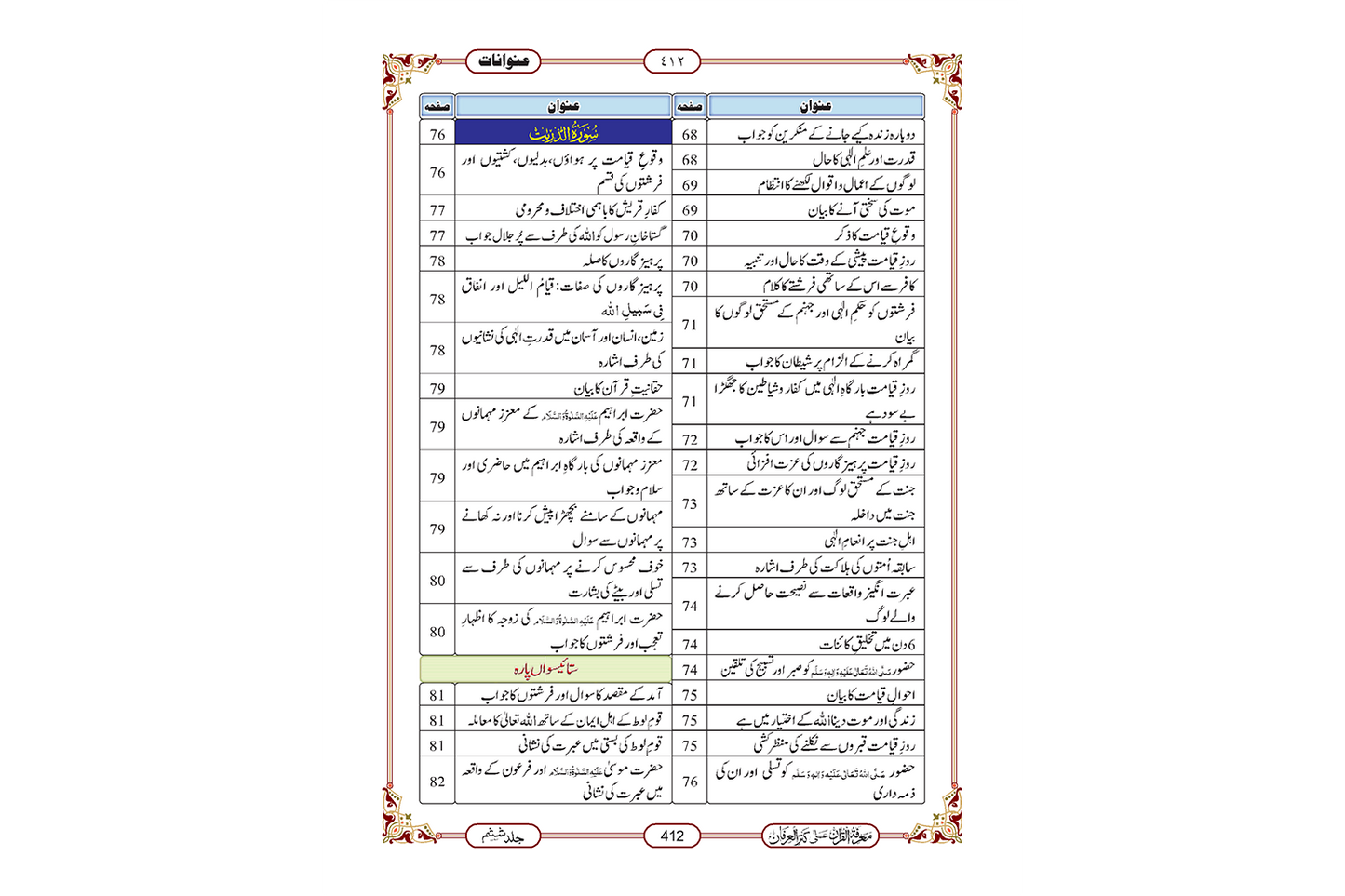 Marifat Ul Quran Para 027 - Large