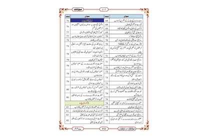 Marifat Ul Quran Para 027 - Large