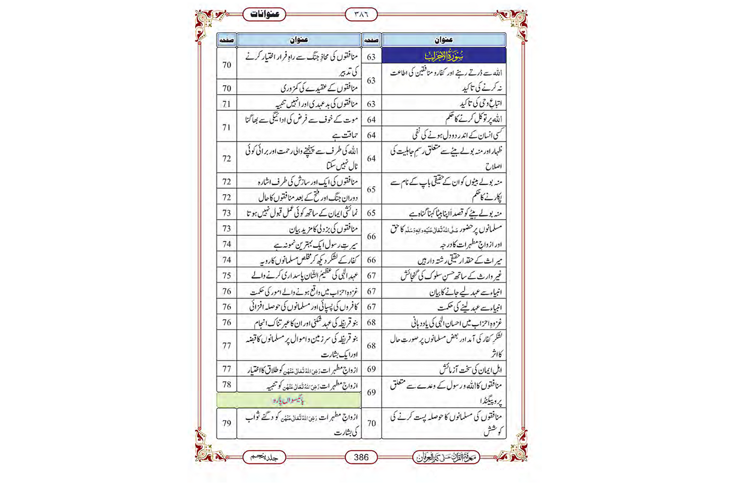 Marifat Ul Quran Para 022 - Large