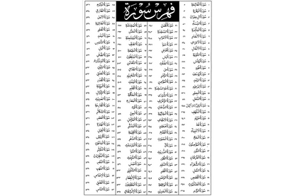 Ni-25 Quran-E-Pak Nazra Mtm