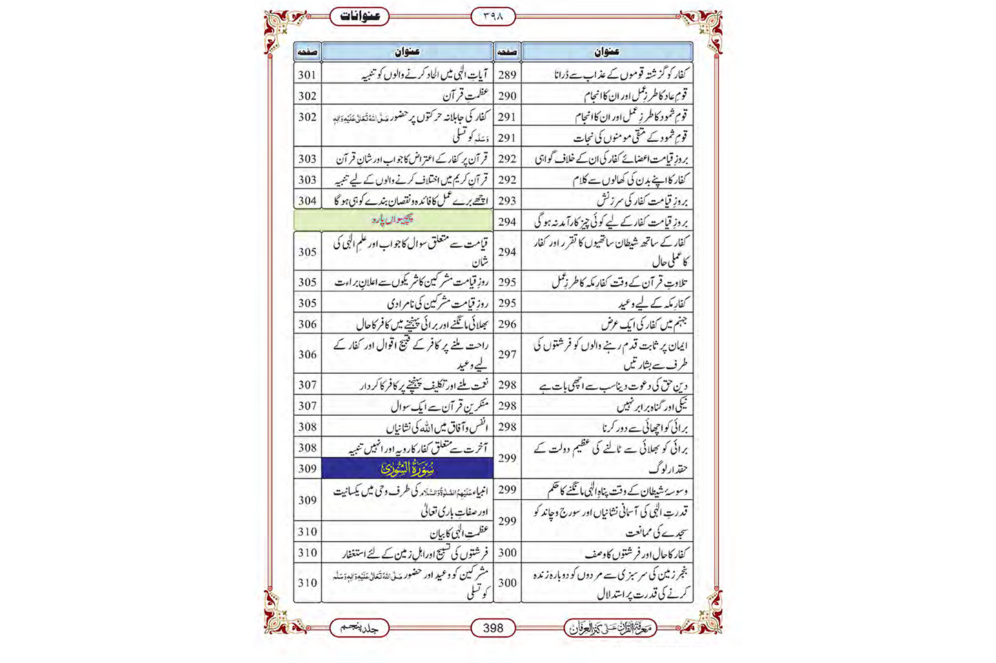 Marifat Ul Quran Para 025 - Large