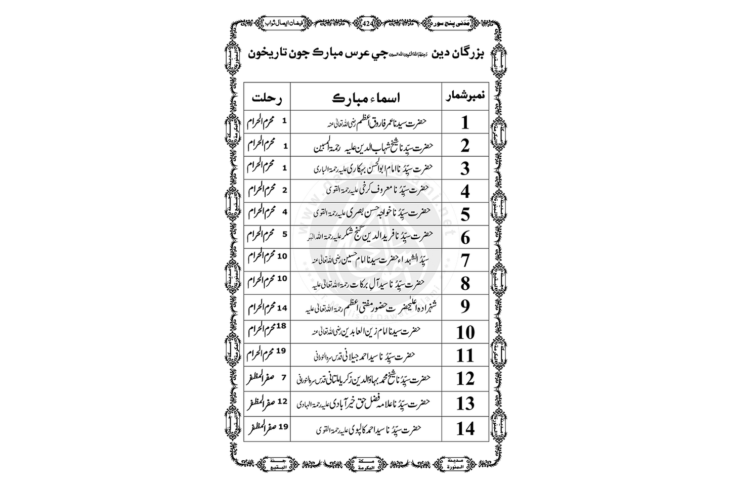 Madani Panjsoora - Sindhi
