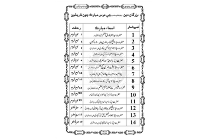 Madani Panjsoora - Sindhi